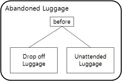 Abadoned Luggage의 복잡이벤트