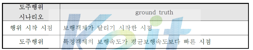 도주행위 시나리오에 대한 ground truth