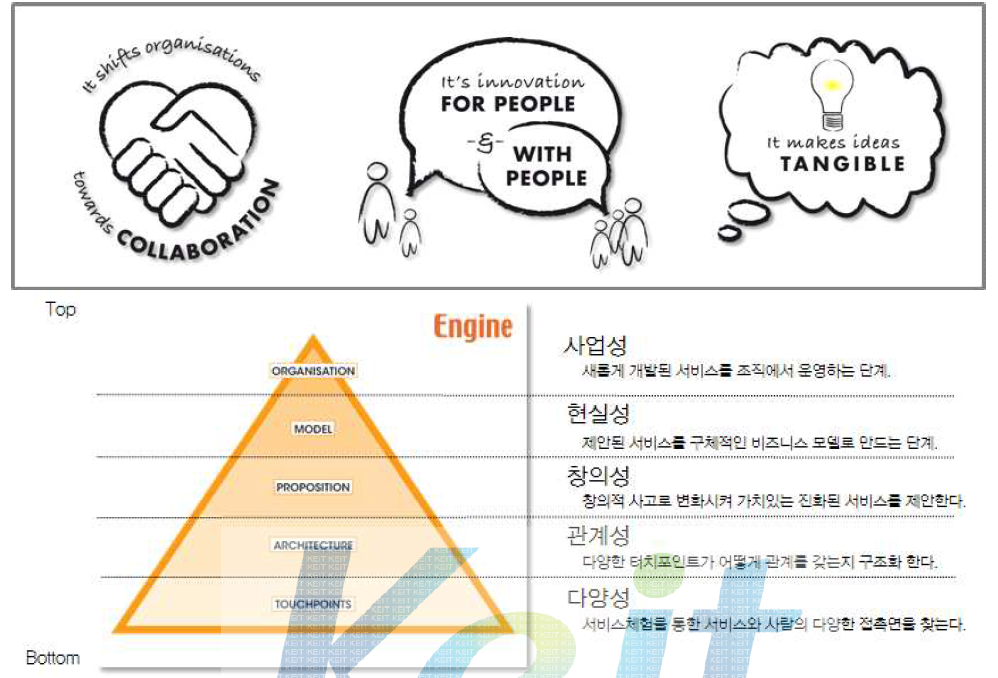 ENGINE의 서비스디자인의 특징 및 단계별 특성