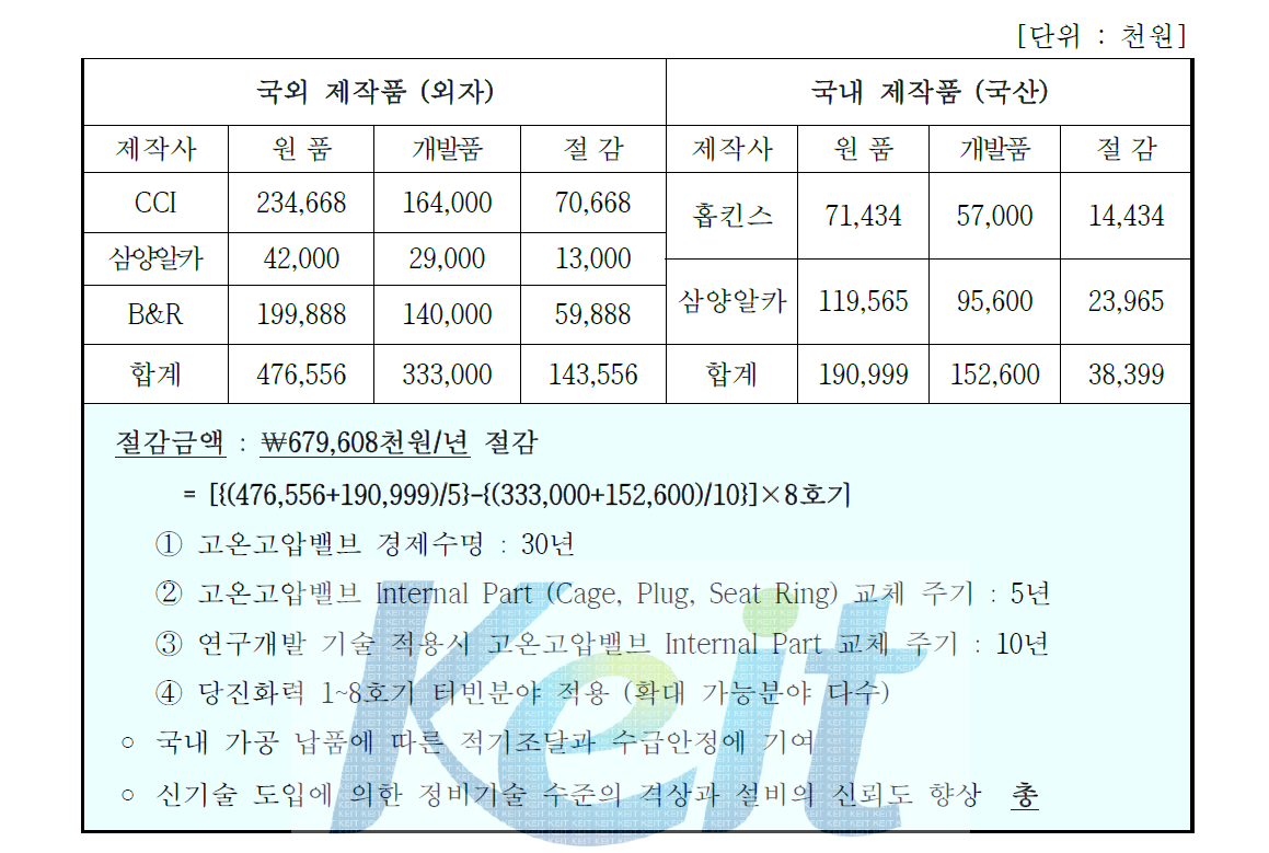 경제적 파급효과 계산