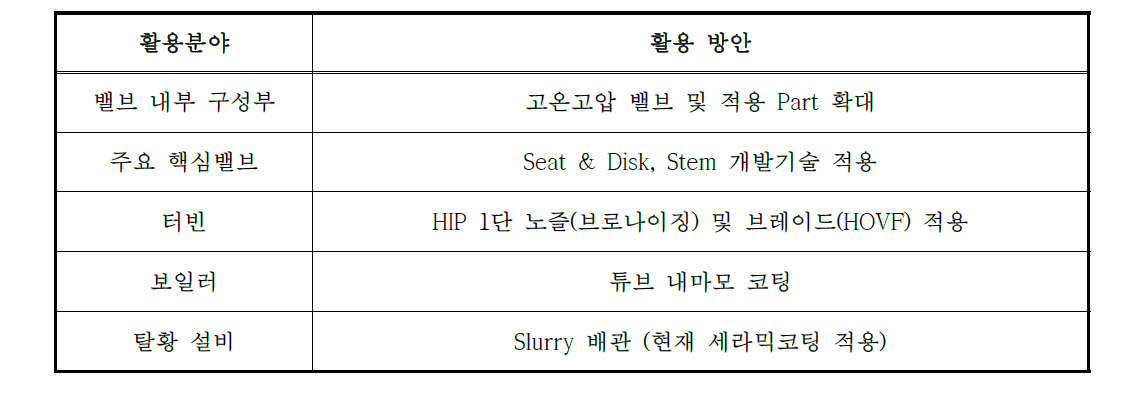 개발기술 활용방안