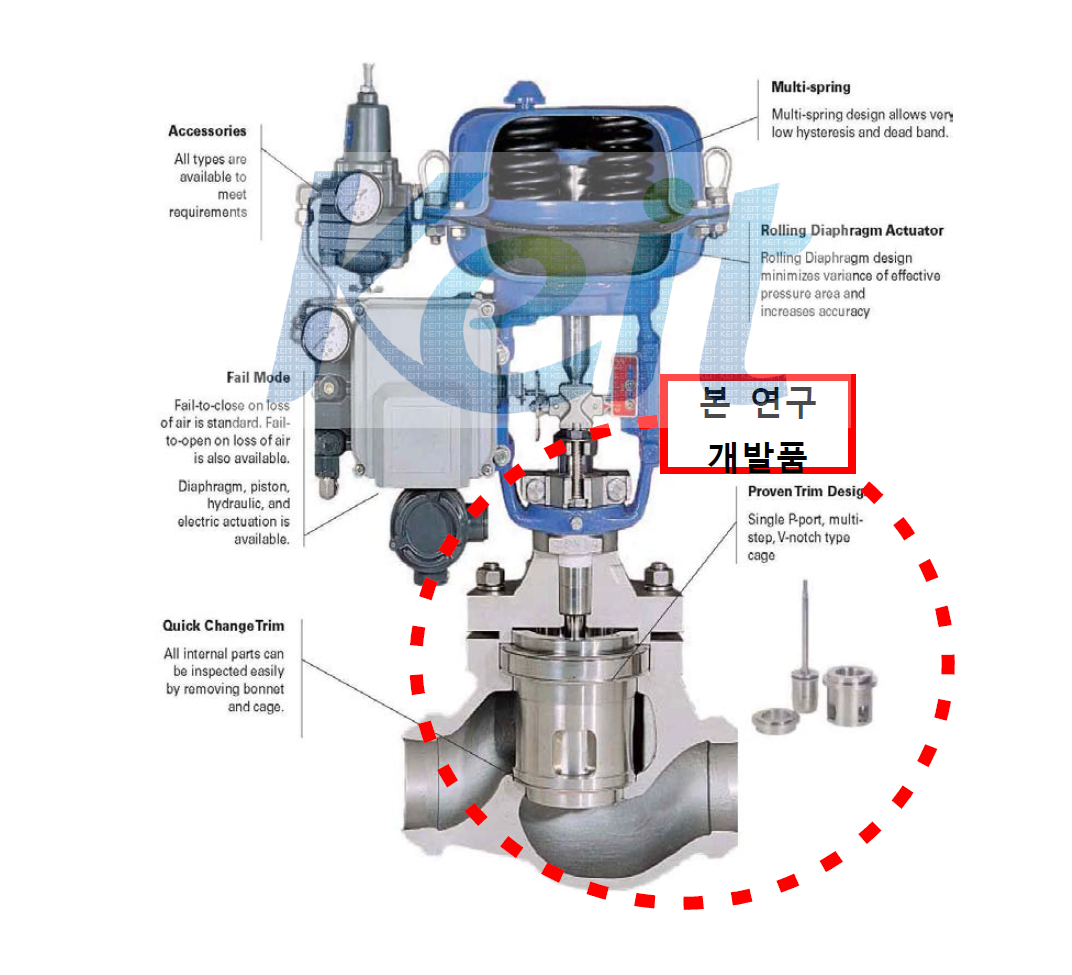 연구 개발 대상 밸브의 내부 구성품