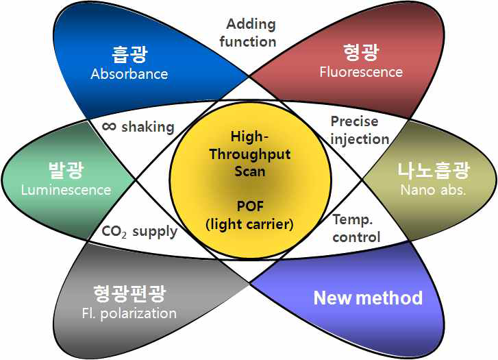 멀티모드 마이크로플레이트 모식도