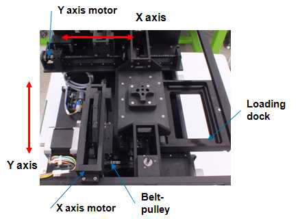 High throughput scan robot