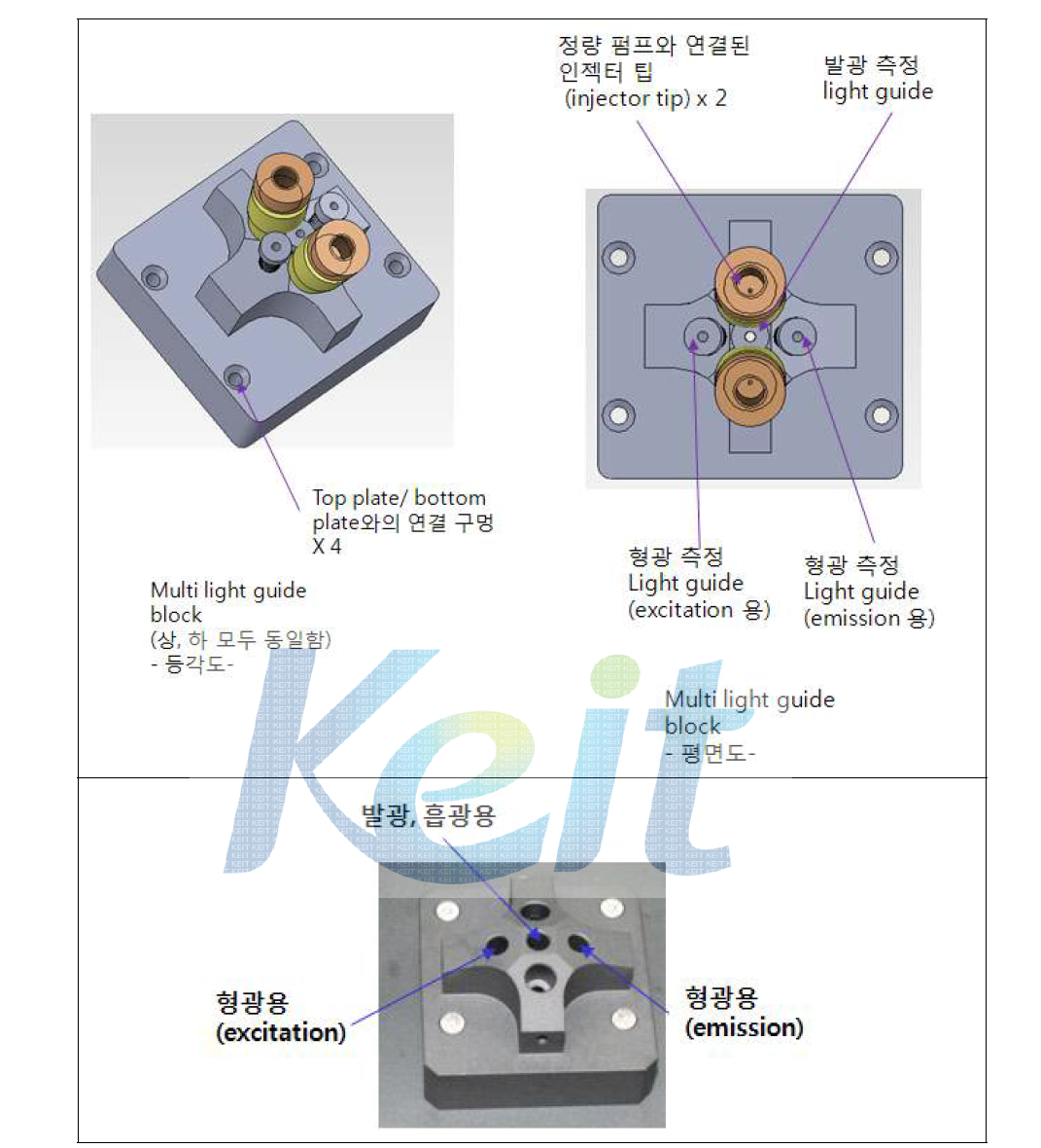 Multi light guide block