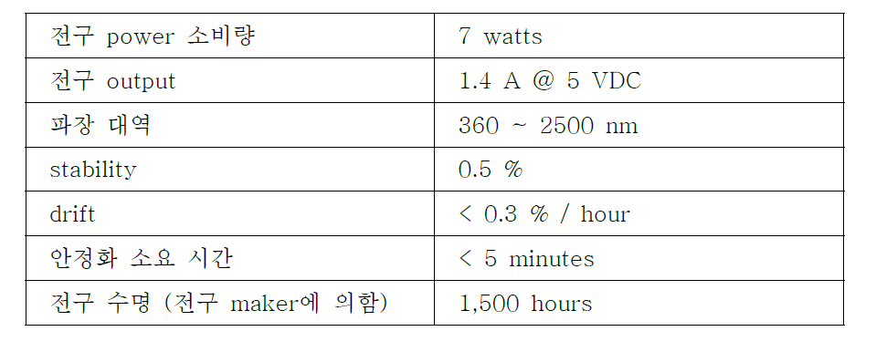 tungsten halogen lamp module의 사양