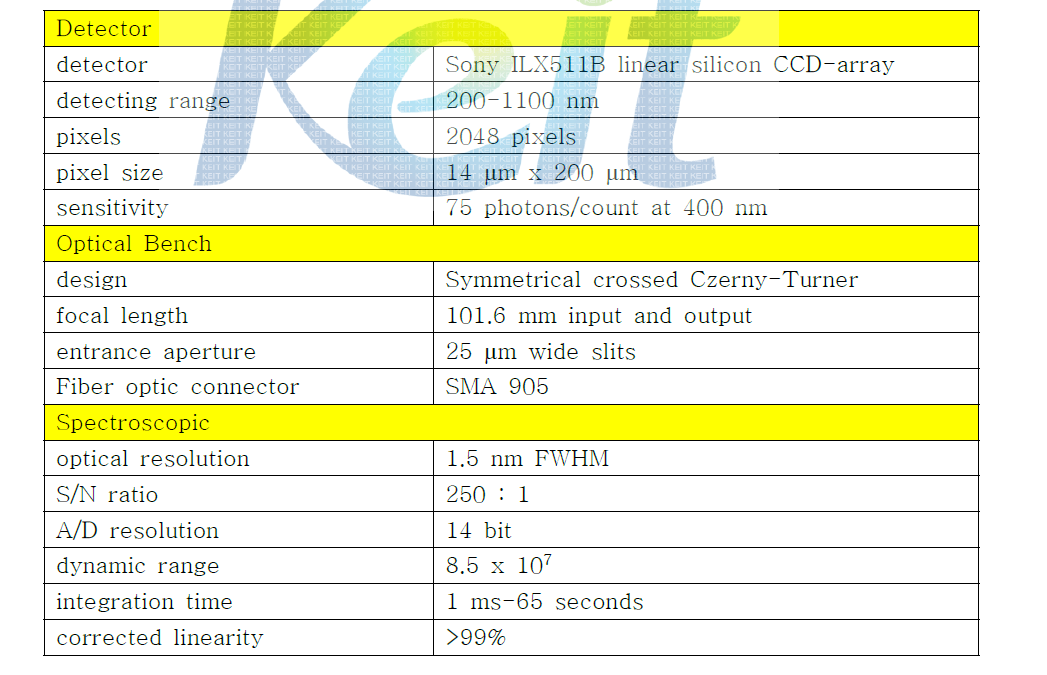 흡광 측정용 단색화장치 사양 (일부 중요 사양)
