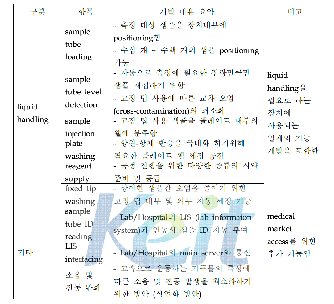 추가 개발 내용 (기존 개발 내용이외에 추가 - 요약본)