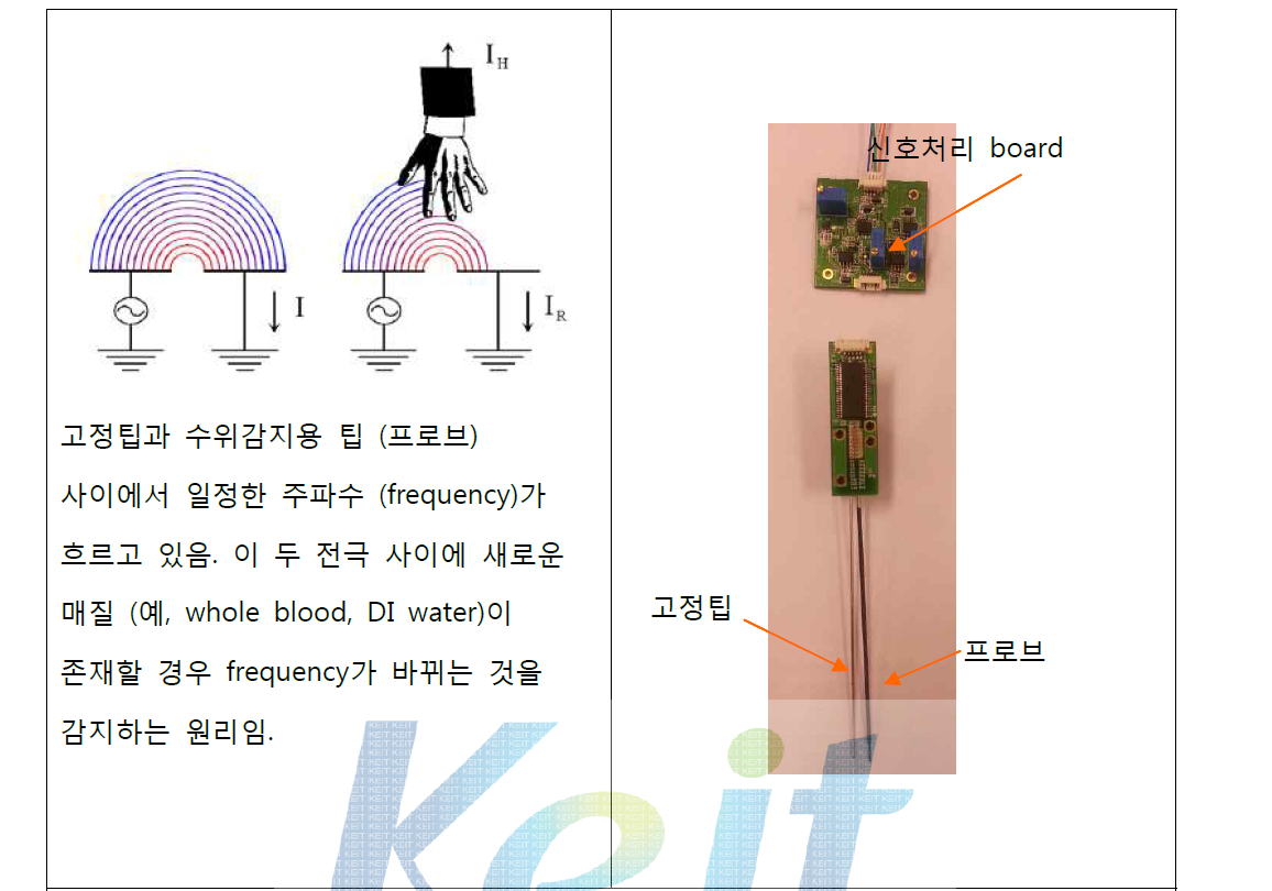 정전용량 방법에 의한 level sensing 개념 등