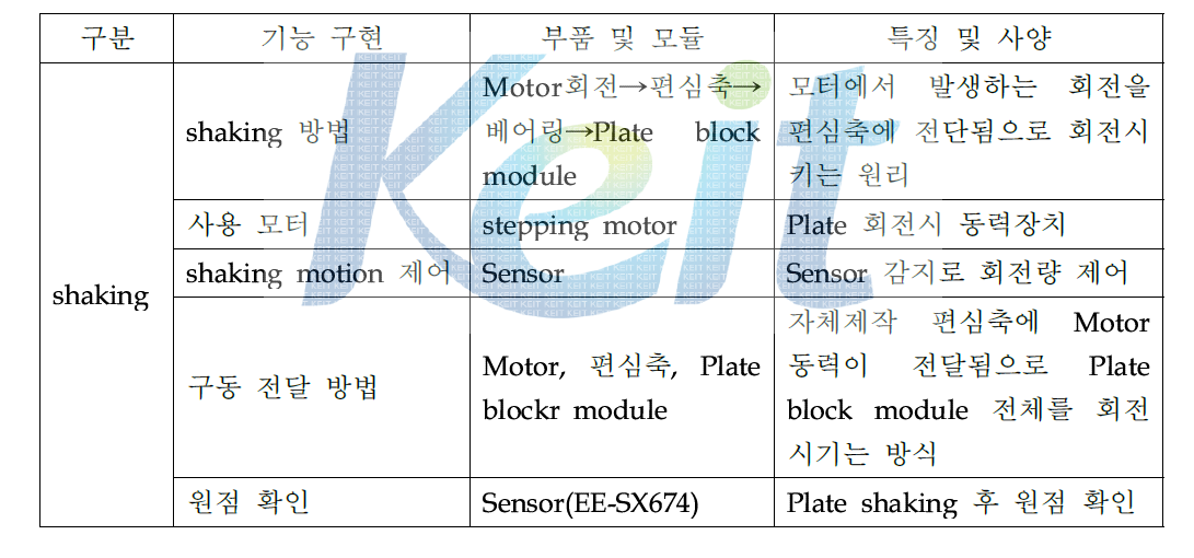 shaking 기능 구현용 부품 및 모듈