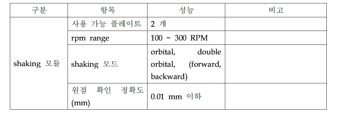 개발완료한 shaking 모듈의 주요 성능