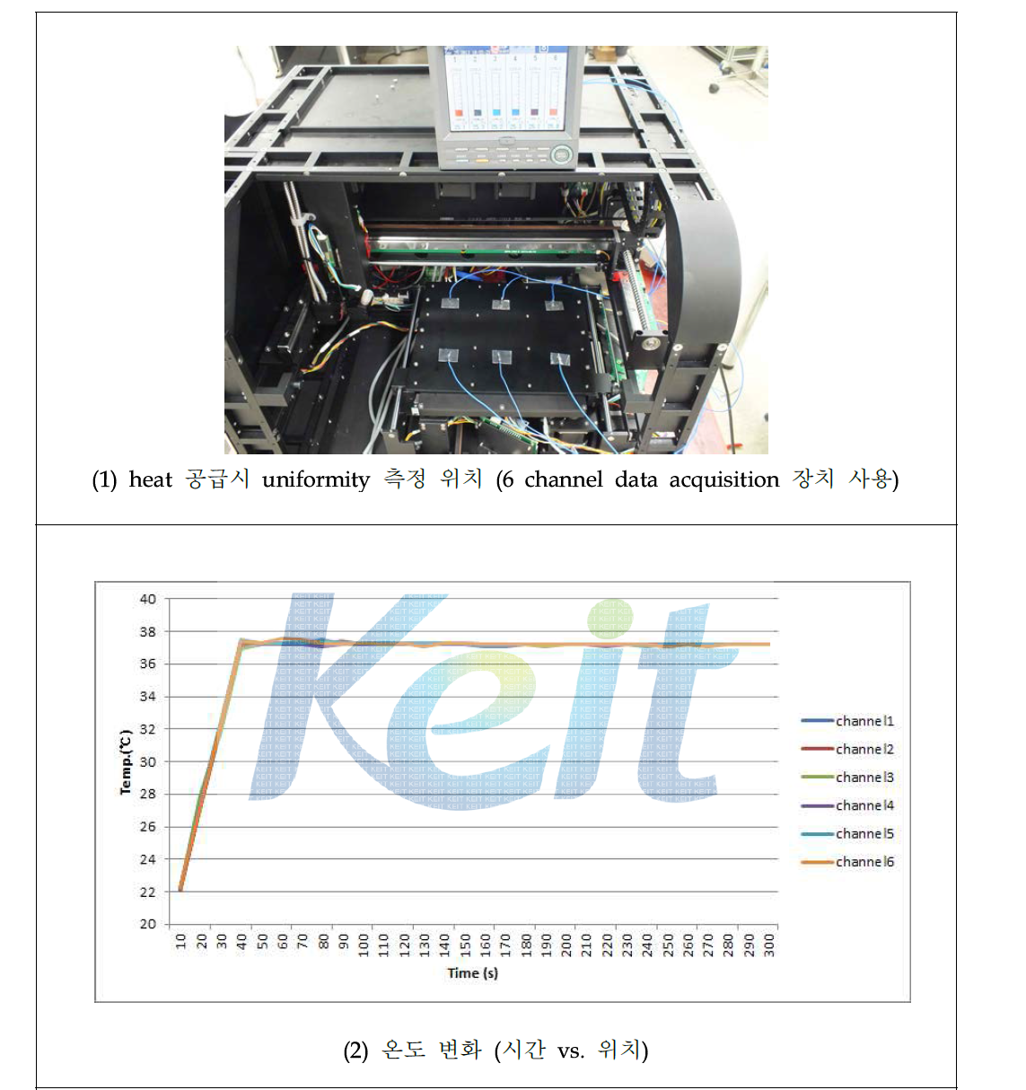 heat 공급에 따른 온도 uniformity