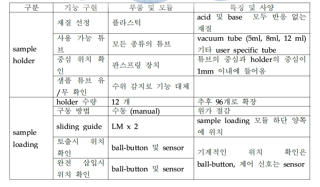 sample loading 모듈용 부품 및 모듈