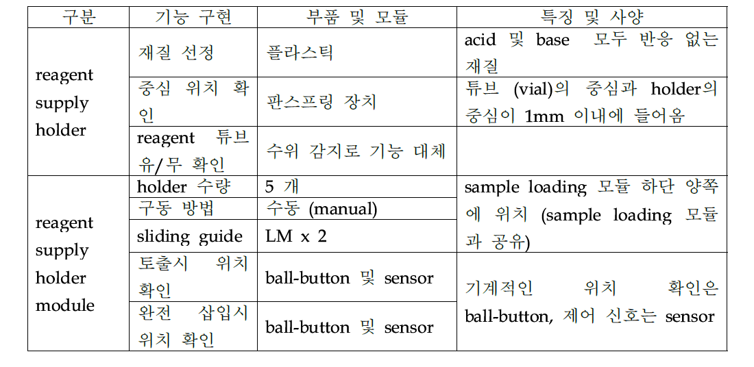 reagent supply 모듈용 부품 및 모듈