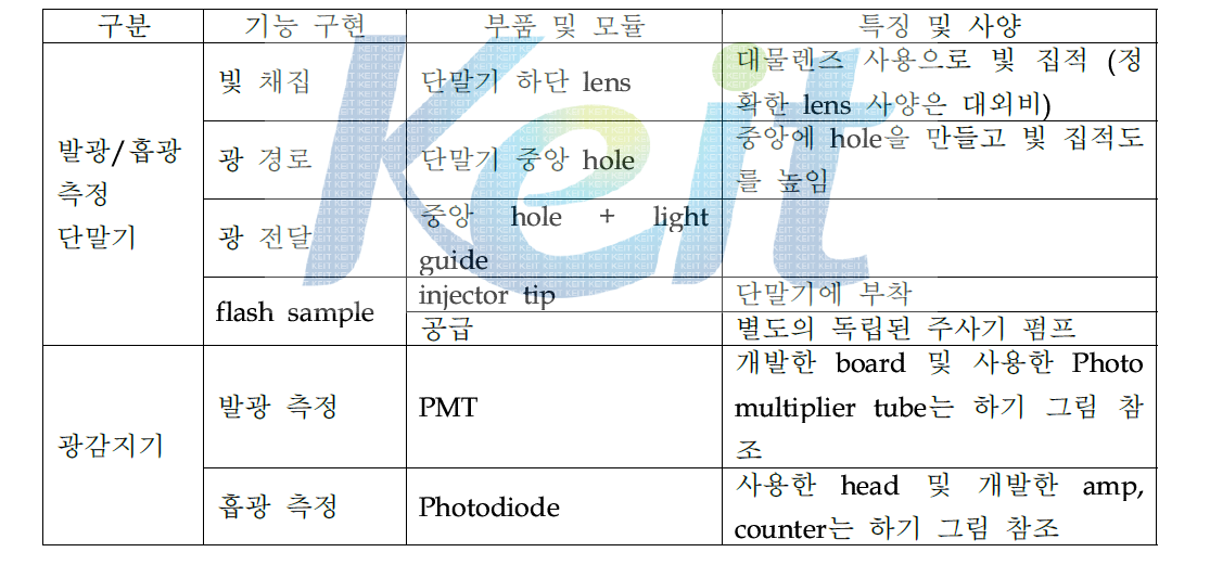 발광/흡광 측정 모듈 (플레이트 상단) 부품 및 모듈