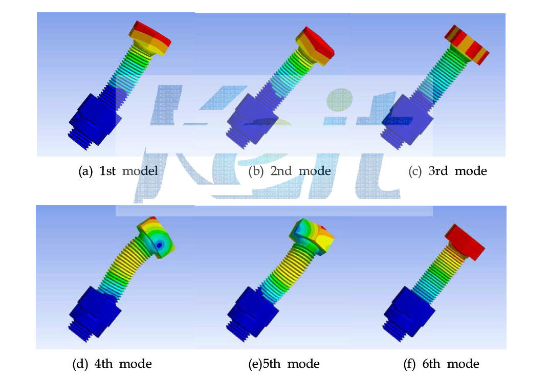 조립된 풀림방지너트 및 볼트 셋트의 진동모드 해석 결과