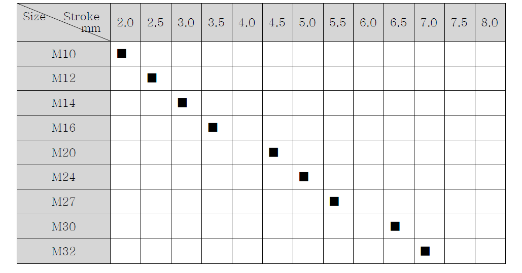 프레스 행정거리(Stroke) 표