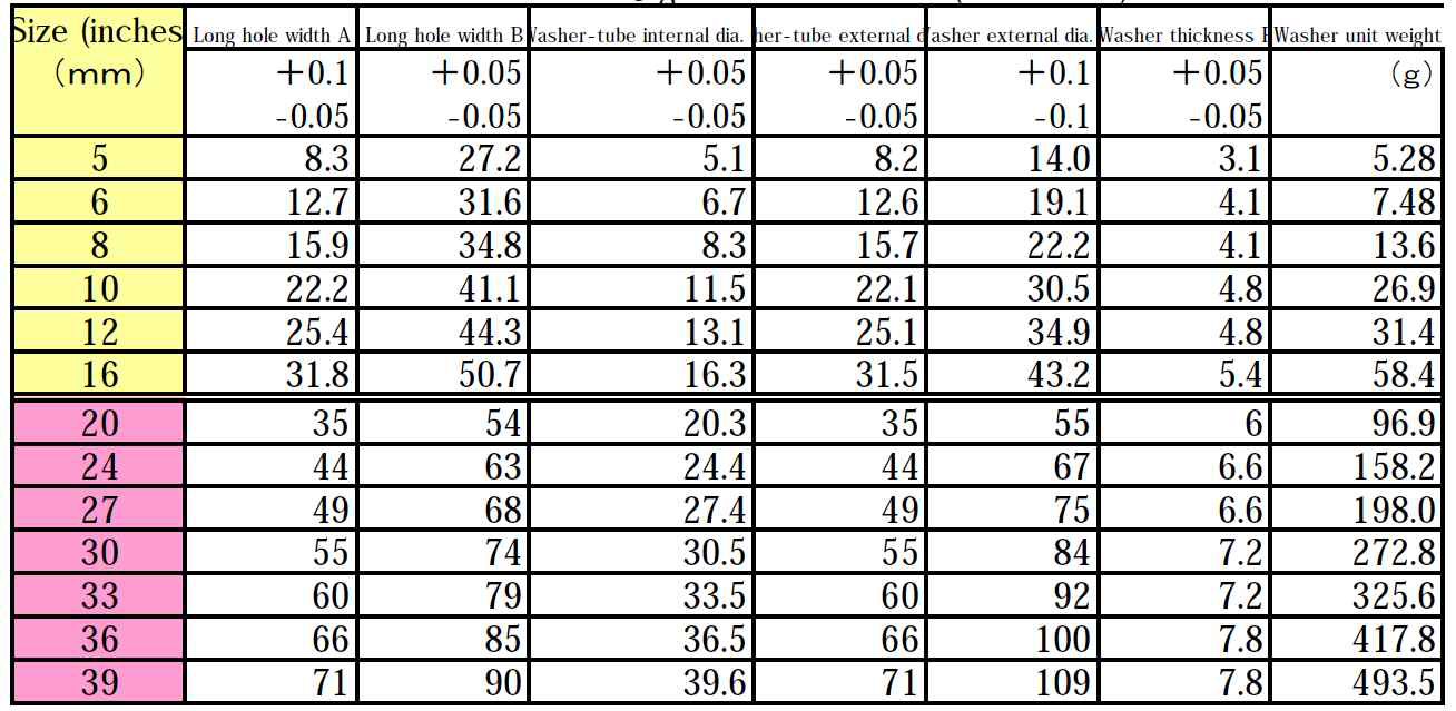 Jig Dimension for Metric size test