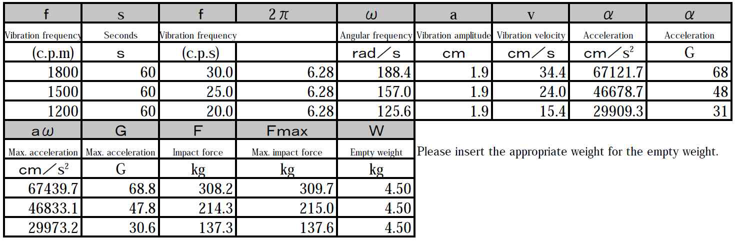 NAS3350 test references