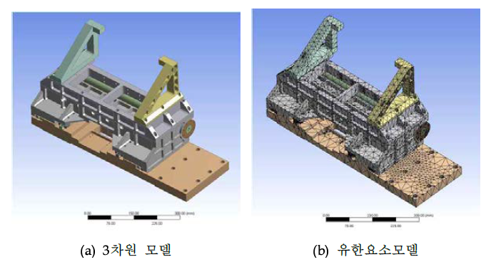 Die Bonder Head의 유한요소모델링.