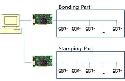 Die Bonding System 전장 구성도(Bonding&Stamping part)