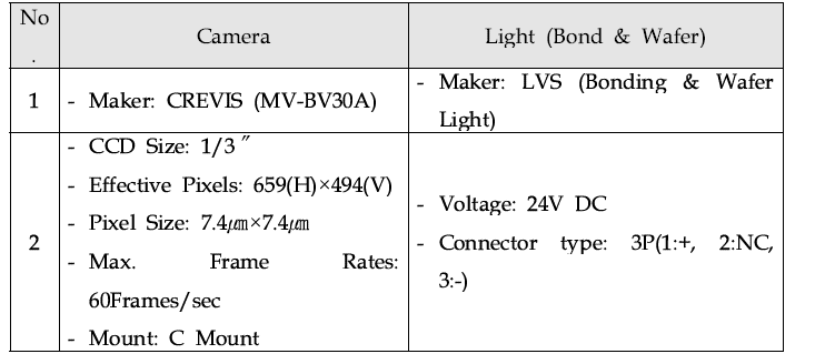 Specification of Machine Vision Unit