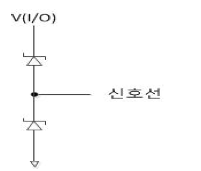 cPCI 신호선 종단처리