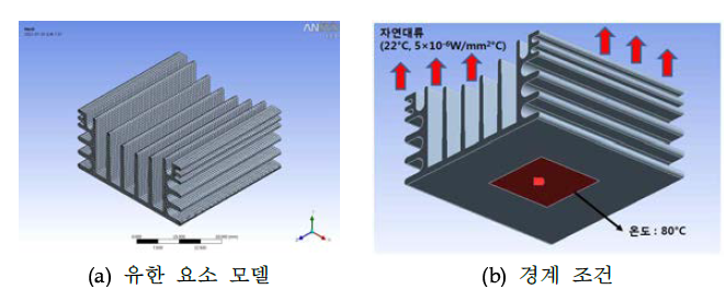 방열판 열 해석 유한 요소 모델 및 경계 조건