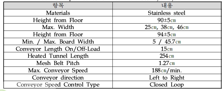 Specification of Mesh Belt Conveyor System
