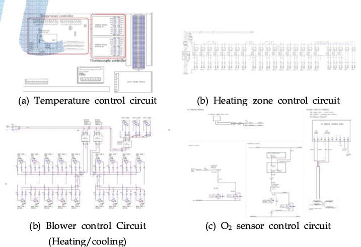 Convection heating zone control Circuit