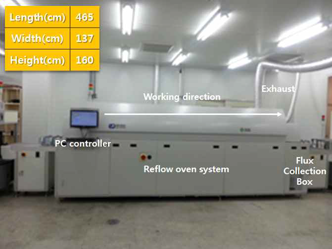 In-Line type Reflow Oven system