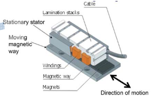 Wire Bonding System 적용된 VCM 개략도