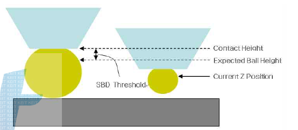 Small Ball Detect Threshold