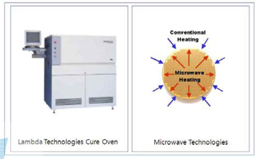 Lambda Technologies Cure Oven (좌), Microwave Cure Concept(우)