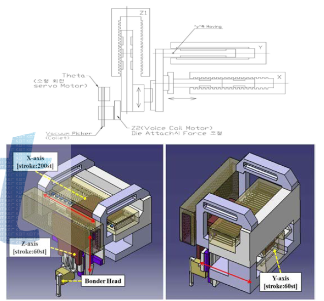 Pick-up Bonding Head의 개념도