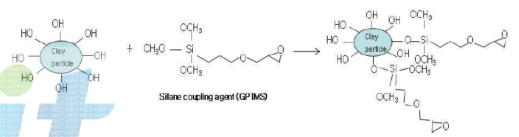 실란커플링제(GPTMS)를 이용한 clay 나노입자의 표면개질