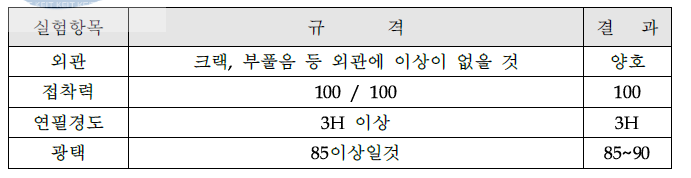 자체 신뢰성 테스트 결과