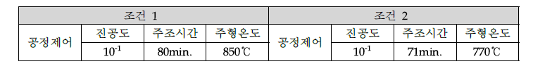 공정 조건 제어 1,2