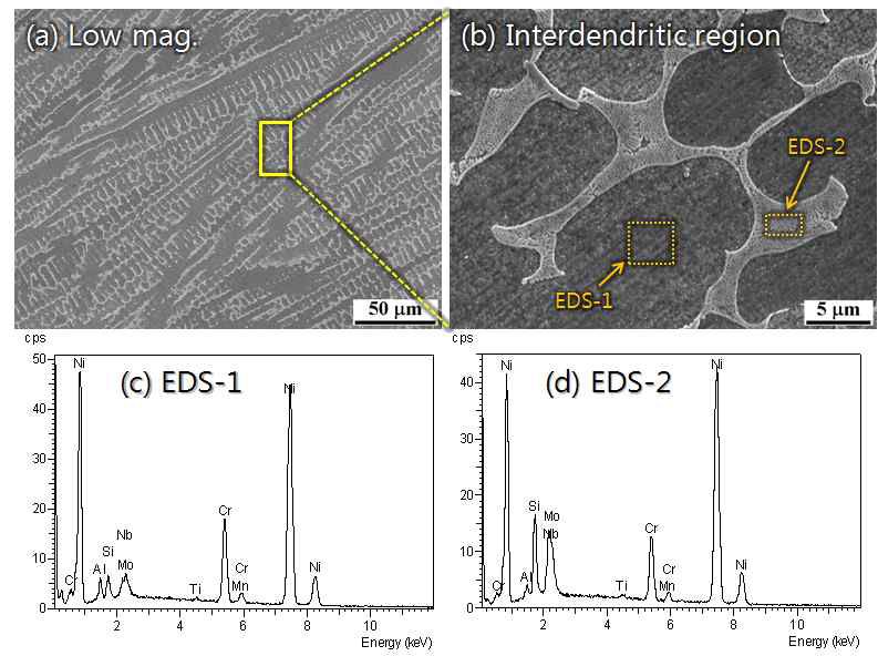 Verabond 2V 합금의 SEM 미세조직 및 EDS 성분분석 결과.