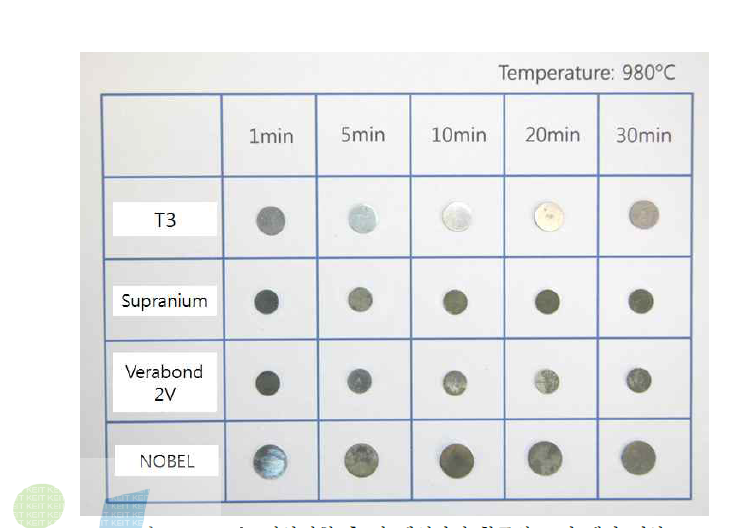 980℃ 산화시험 후 각 벤치마킹 합금의 표면 색깔 변화.