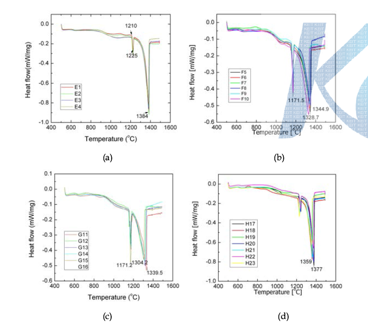 후보합금의 열분석 곡선; (a) E, (b) F, (c) G, and (d) H group 