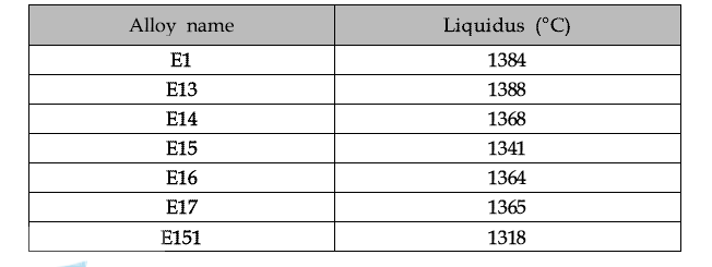 DSC 분석을 통해 결정된 E-series 3차 후보합금의 액상선 온도.