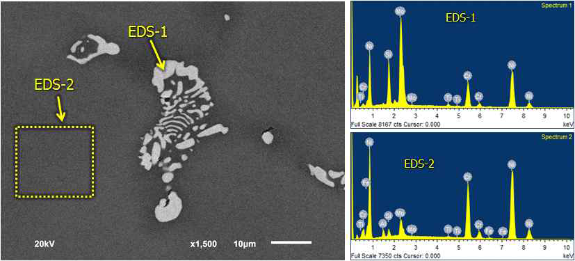 EX-1 후보합금의 수지상간 영역 SEM 미세조직 (BSE image) 및 EDS 결과.