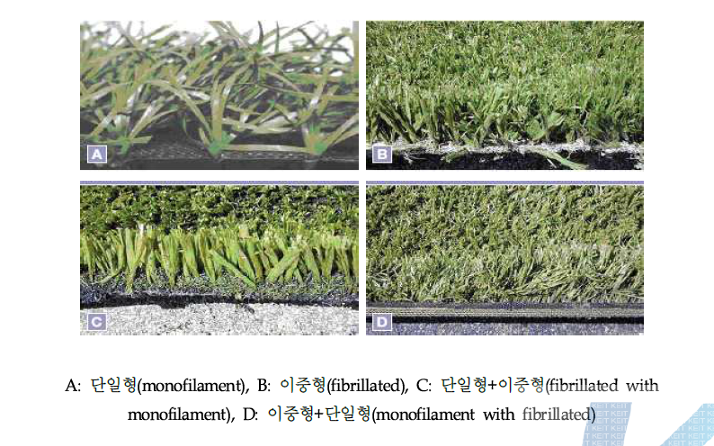 다양한 형태의 인조잔디 섬유소재의 결합형태