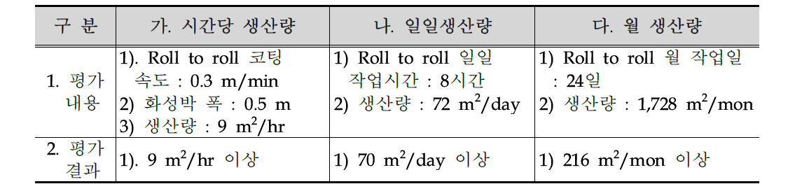 화성박 생산량 평가표