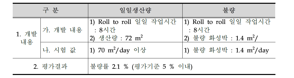 화성박 불량률 평가표