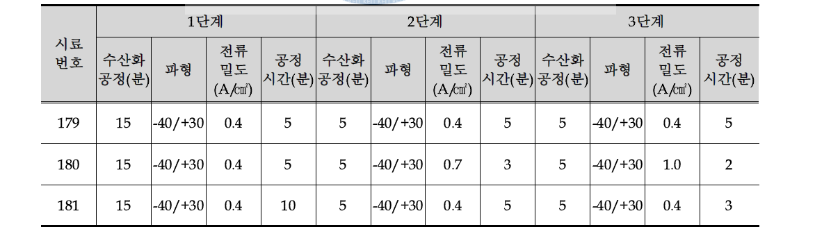 다단계 PEO 공정