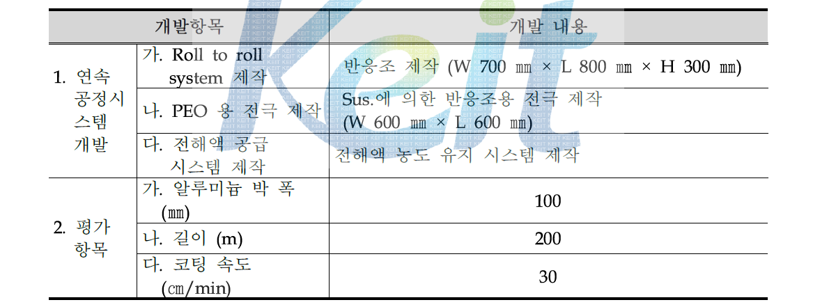 PEO 공정에 의한 화성박 연속 생산 시스템 개발 요약