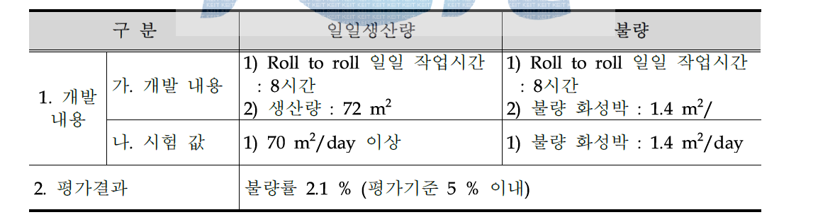 화성박 불량률 평가 요약표