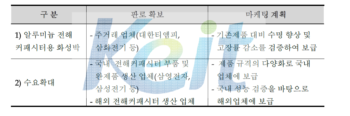 판로확보 및 마케팅 계획